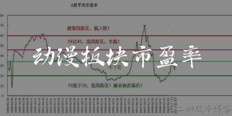 Anime sector P/E ratio