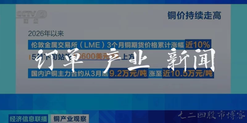 订单 产业 新闻