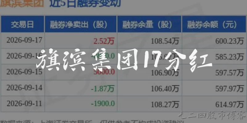 Qibin Group 17 Dividend