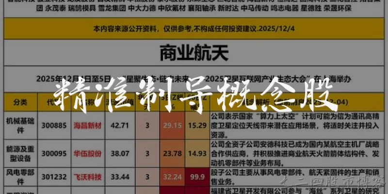 精准制导概念股