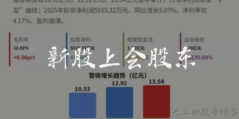 新股上会股东