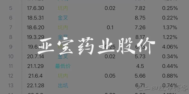 Yabao Pharmaceutical stock price