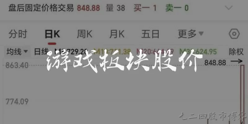 游戏板块股价