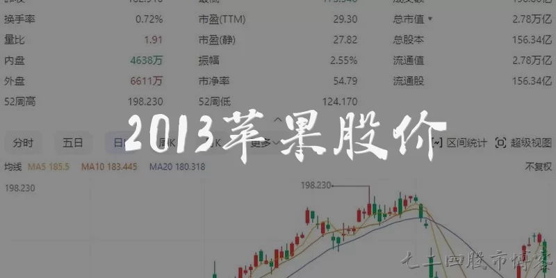 2013苹果股价