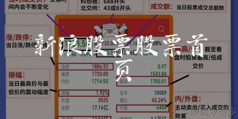 新浪股票股票首页