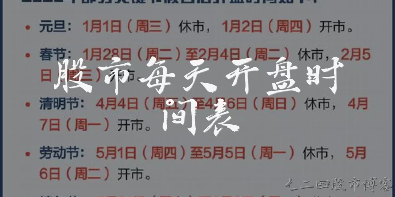 股市每天开盘时间表