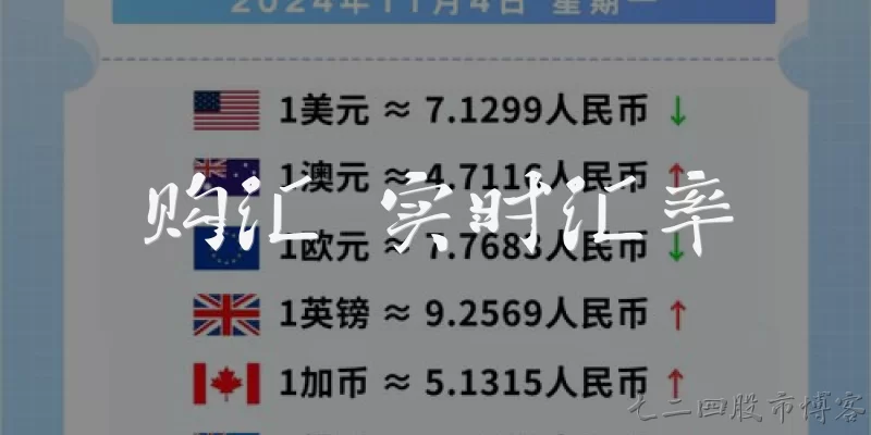 购汇 实时汇率