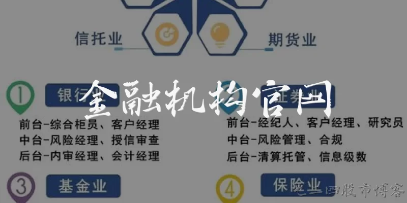 金融机构官网