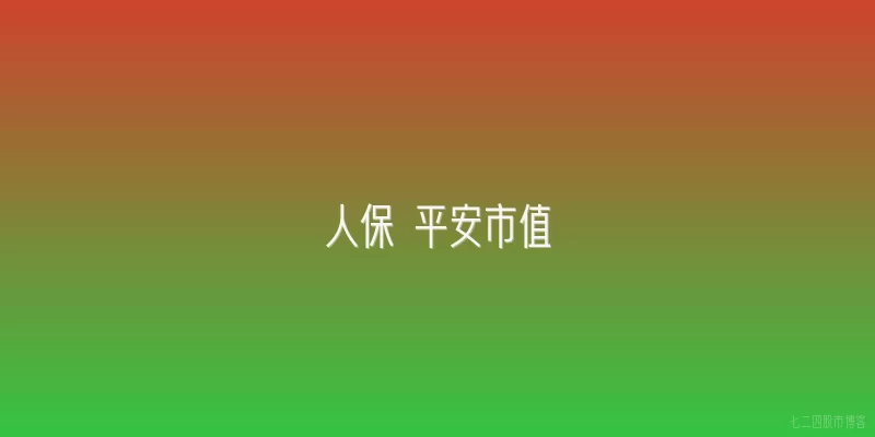 人保 平安市值