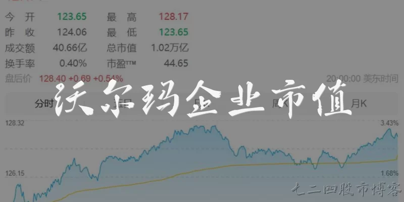 沃尔玛企业市值