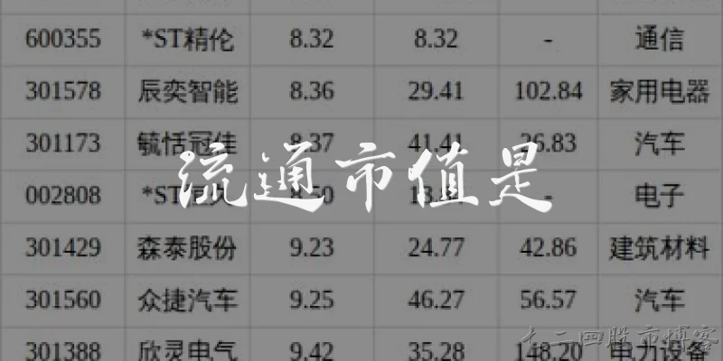 流通市值是