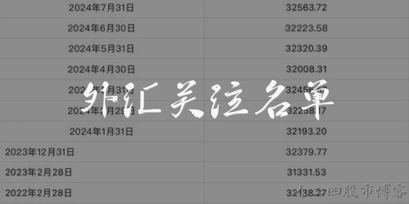 外汇关注名单