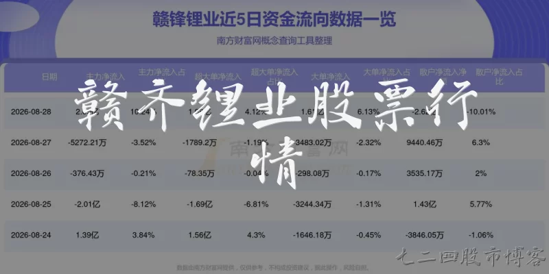 Ganqi Lithium Industry Stock Quotes
