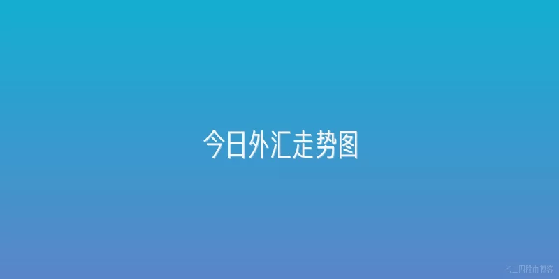 今日外汇走势图