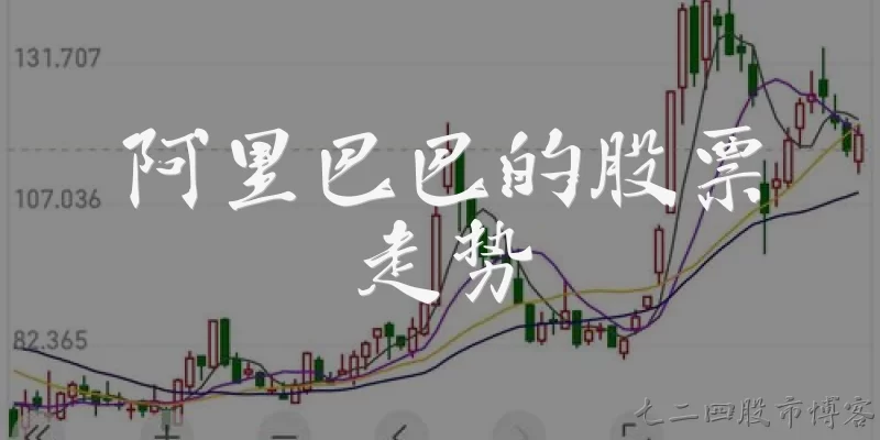 Alibaba stock trend