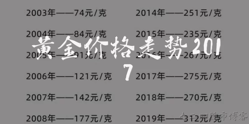 黄金价格走势2017