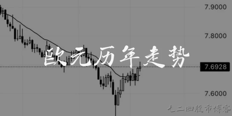 欧元历年走势